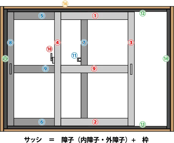 サッシの各部位のイメージ画像