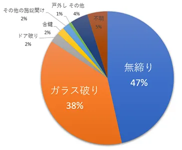 侵入方法のイメージ画像