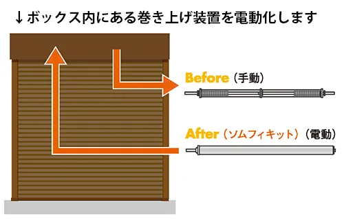 ソムフィキットのイメージ画像