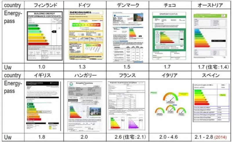 世界断熱基準のイメージ画像