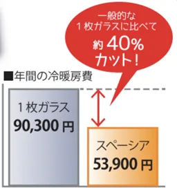 ガラス値段比較のイメージ画像