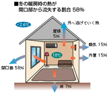 家断面のイメージ画像