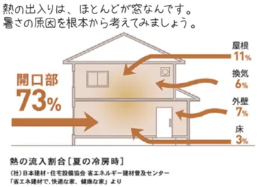 家熱出入りのイメージ画像