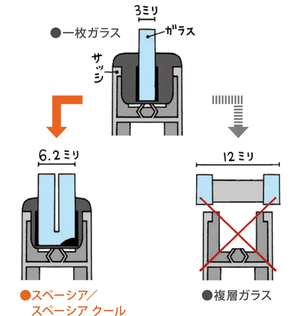 スペーシア厚み比較のイメージ画像