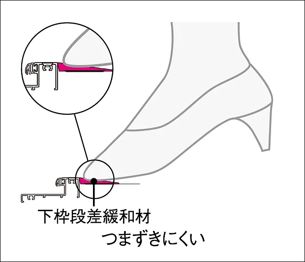 つまずきにくいのイメージ画像